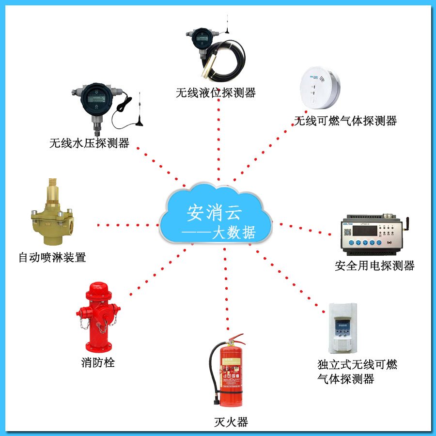 <a href=http://m.qingshunzdh.cn target=_blank class=infotextkey>智慧消防云平臺</a>