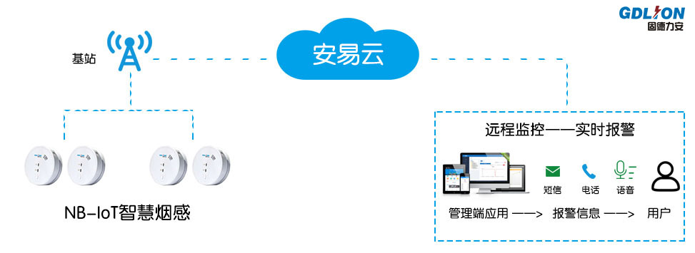 智慧消防煙感預警系統(tǒng).jpg
