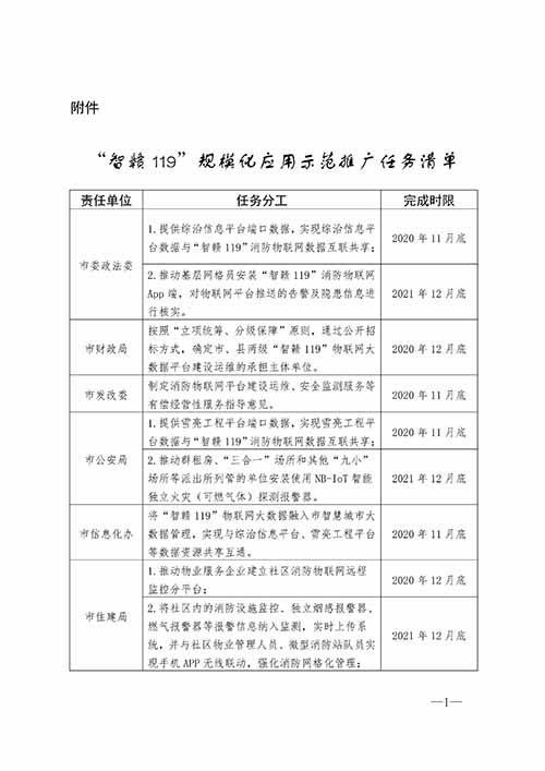 “智贛119”規模化應用示范推廣任務清單