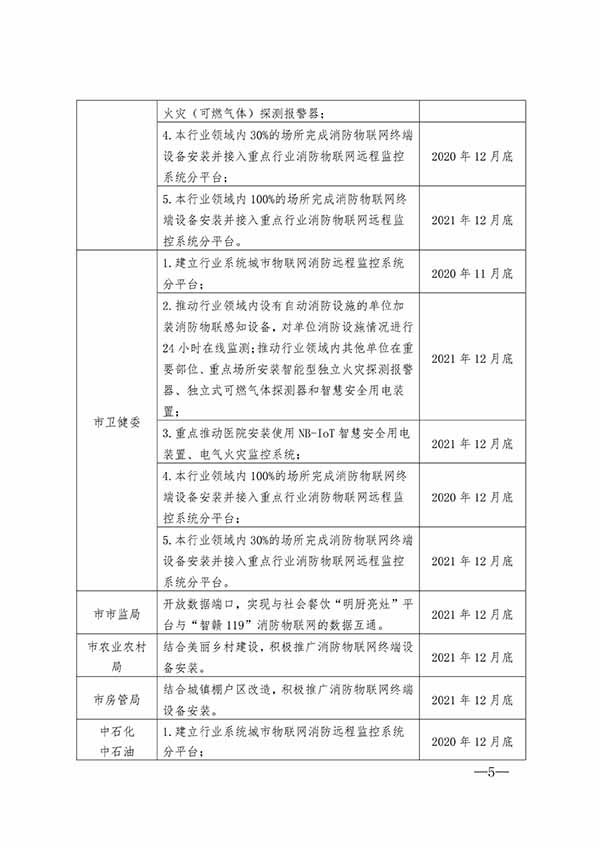 “智贛119”規模化應用示范推廣任務清單