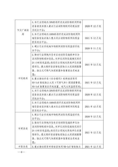 “智贛119”規模化應用示范推廣任務清單