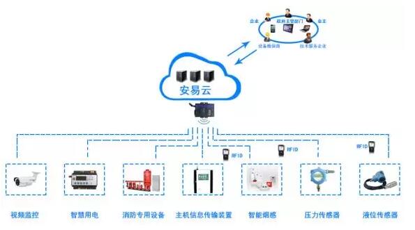 <a href=http://m.qingshunzdh.cn target=_blank class=infotextkey>智慧消防云平臺</a>