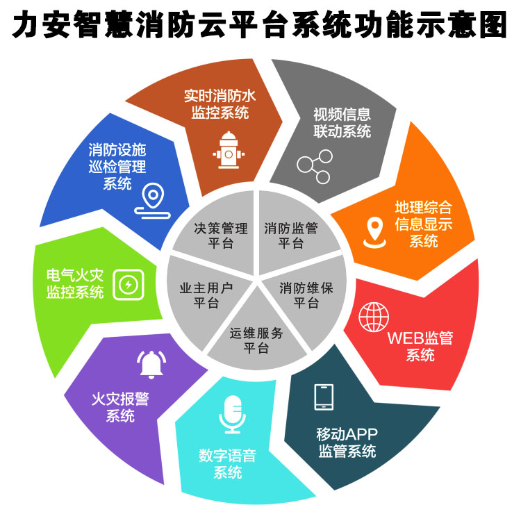 物聯(lián)網(wǎng)連接煙感報(bào)警器與智慧消防云平臺(tái)實(shí)現(xiàn)遠(yuǎn)程監(jiān)控
