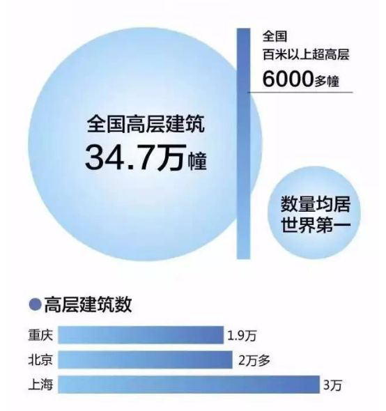高層建筑智慧消防系統應用_高層住宅<a href=http://m.qingshunzdh.cn target=_blank class=infotextkey>智慧消防云平臺</a>